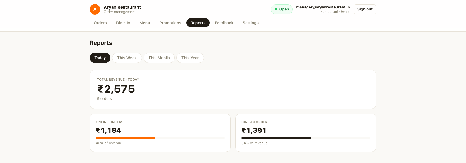 Revenue reports